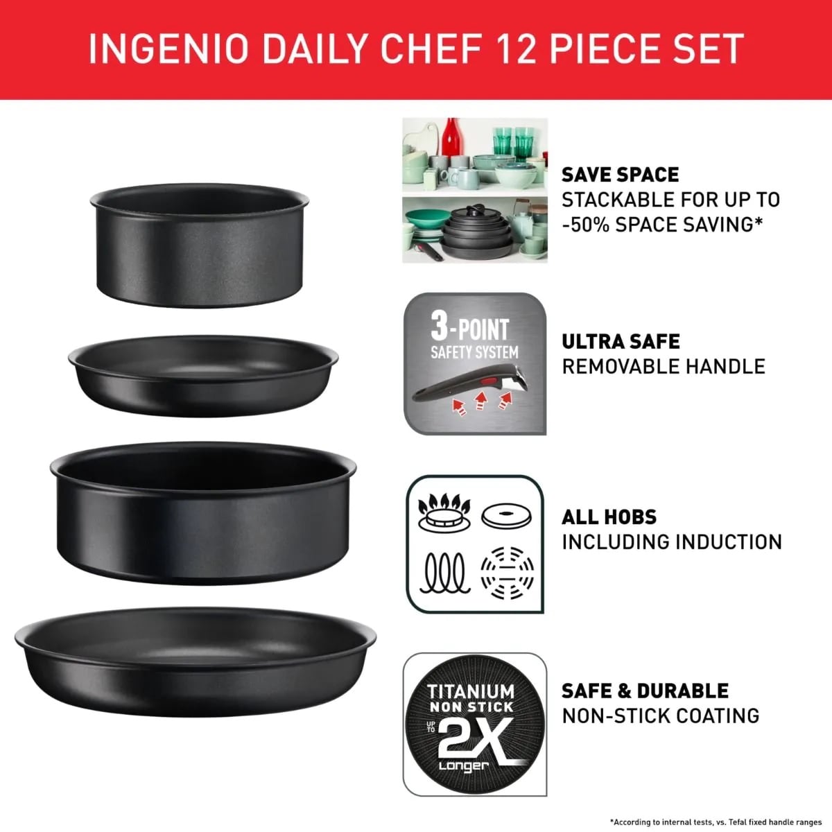 Tefal L7629802 Set 12pcs Ingenio 6 Induction Daily Chef Black France